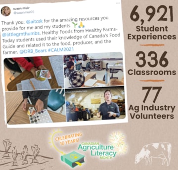 Virtual Canadian Agriculture Literacy Month